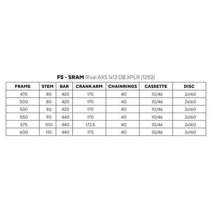 NEW GREVIL F5 SRAM RIVAL XPLR AXS 2026