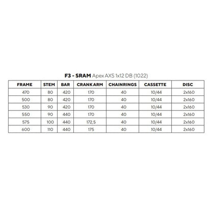 NEW GREVIL F3 SRAM APEX XPLR 2026